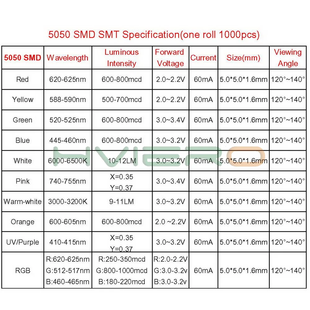 100ks 5050 RGB Červená Zelená Modrá SMD SMT Dióda LED PLCC-6 3-CHIP Super Jasné svetlo svetlo diy kit led Diódy