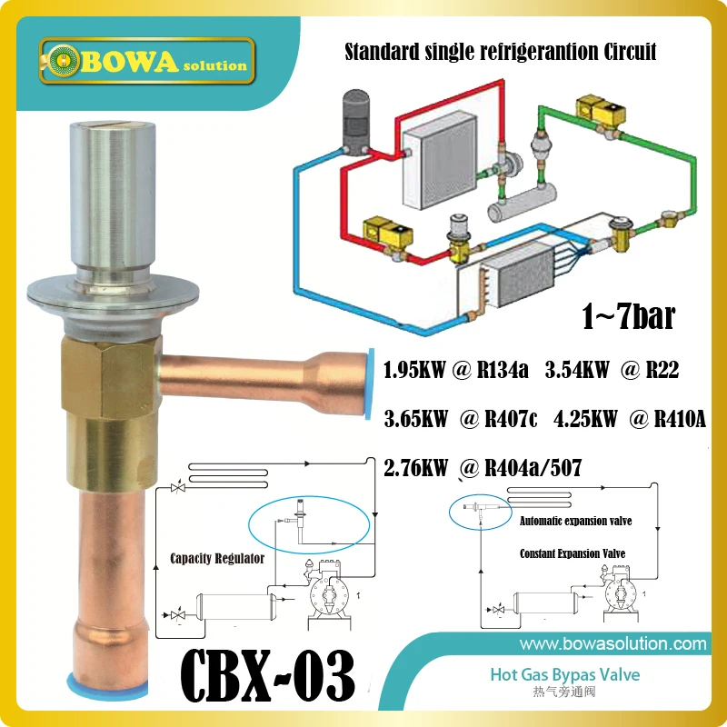 CBX-03 horúci plyn vypúšťanie obísť ventily nainštalované medzi vypúšťacie potrubie a prívod výparníkov proti príliš nízke evap. temp.